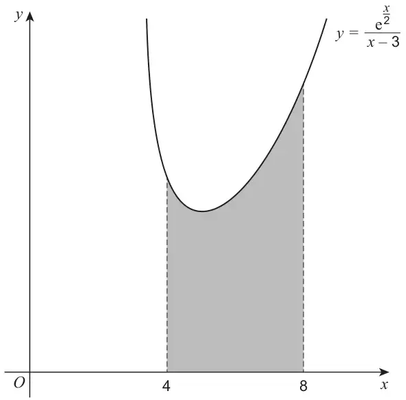 Curve y = e^(x/2)/(x − 3) for x greater than 3, with the region under the curve between x = 4 and x = 8 shaded