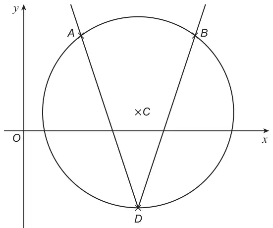 Circle with centre C, cut by the V-shaped graph y = |3x − 36| − 8 at A and B near the top of the circle and at its vertex D at the bottom of the circle