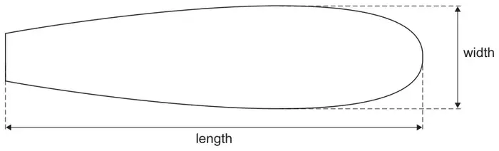 Figure 1: outline of a surfboard, flat at the left-hand end and rounded at the right-hand end; its length is marked along the bottom and its width (the widest point, towards the right) is marked on the right