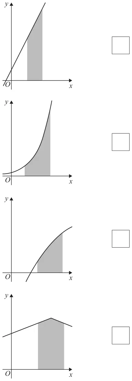 Four graphs, each with a shaded region under a curve and a tick box: first, a straight line with positive gradient; second, an increasing curve that gets steeper (convex); third, an increasing curve that gets less steep (concave); fourth, two straight line segments rising to a peak and then falling