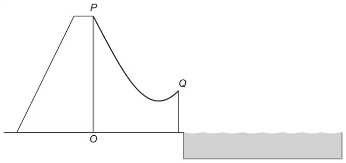 Side view of a water slide: a platform at P directly above O on the ground, with the slide curving down from P to a lowest point and then rising slightly to Q at the edge of a pool