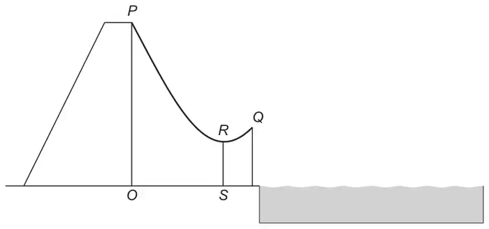 The water slide from Figure 1 with a vertical support RS from the lowest point R on the slide down to S on the ground, between O and Q