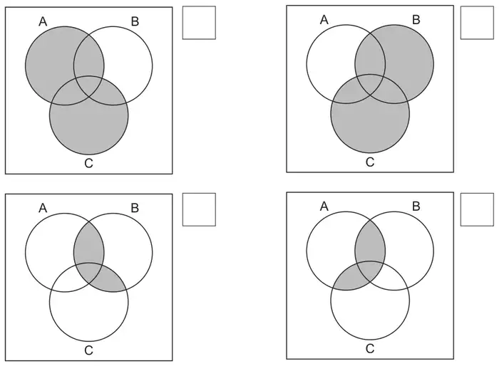 Four Venn diagrams of three overlapping sets A, B and C, each with a tick box. Top left: all of A and all of C shaded. Top right: all of B and all of C shaded. Bottom left: the parts of B that overlap A or C shaded. Bottom right: the parts of A that overlap B or C shaded