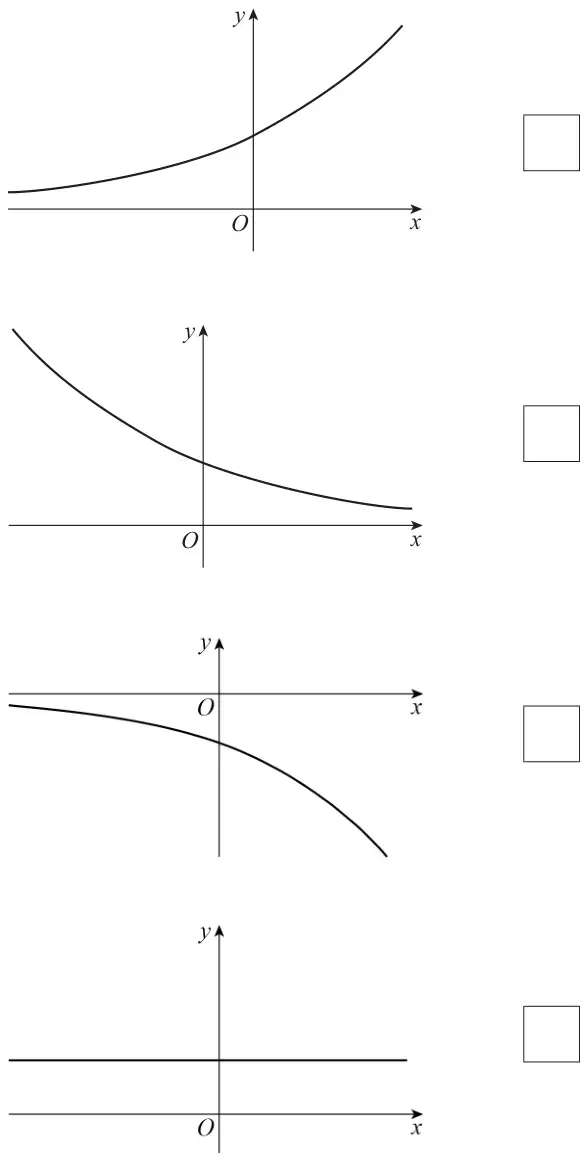 Four graphs, each with a tick box: 1st an increasing curve above the x-axis; 2nd a decreasing curve above the x-axis; 3rd a decreasing curve below the x-axis, crossing the negative y-axis; 4th a horizontal line above the x-axis