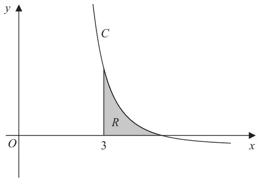 Figure 4: curve C in the first quadrant decreasing towards the x-axis; region R shaded between C, the x-axis and the line x = 3