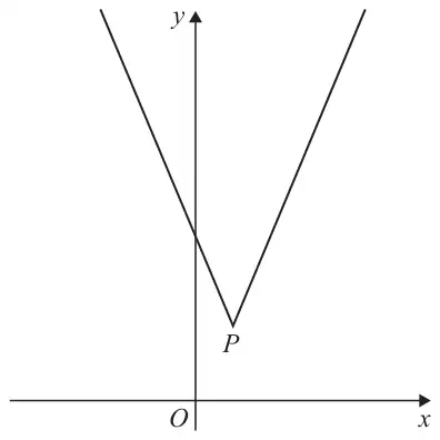 Figure 1: V-shaped graph of y = 3|x − 2| + 5 with vertex P above the positive x-axis, crossing the positive y-axis