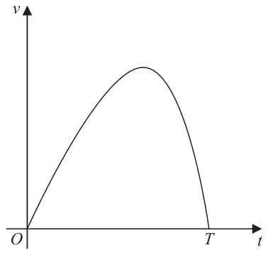 Figure 2: speed–time graph: curve from O rising to a maximum then falling to zero at t = T