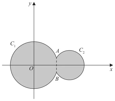 Figure 3: circle C1 centred at the origin O and smaller circle C2 to its right, meeting at points A and B; the region inside the two circles is shaded, with a dashed line from A to B