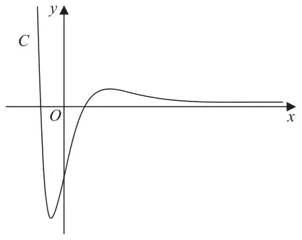Figure 2: curve C crossing the x-axis twice, with a minimum point below the x-axis to the left of the y-axis and a maximum point above the x-axis to the right of the y-axis, then approaching the x-axis from above