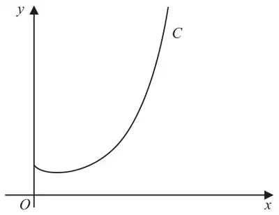 Figure 8: curve C starting on the positive y-axis, dipping to a minimum just to the right of the y-axis and then rising steeply