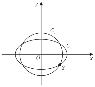 Figure 2: circle C2 centred at O and ellipse-shaped curve C1 meeting at four points; the point S lies in the fourth quadrant