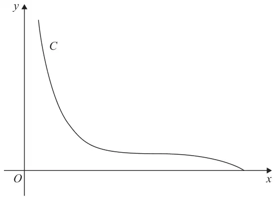 Figure 4: sketch of curve C, decreasing steeply from near the y-axis, levelling out, then meeting the positive x-axis