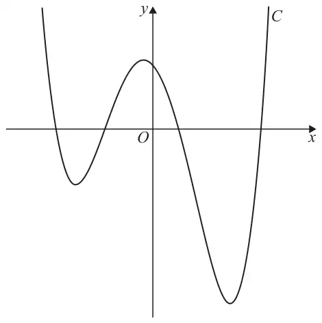 Figure 2: a quartic curve C with two local minima and a local maximum just to the left of the y-axis; C crosses the x-axis at four points, two negative and two positive