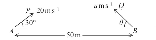 Figure 3: points A and B 50 m apart on horizontal ground; ball P projected from A at 20 m/s at 30 degrees to AB, ball Q projected from B at u m/s at angle theta to BA