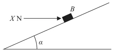 Figure 1: block B on a plane inclined at angle alpha to the horizontal, with a horizontal force X N acting on B towards the plane