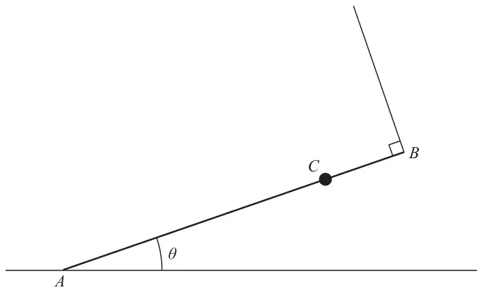 Figure 2: rod AB with end A on horizontal ground at angle theta, particle at C on the rod, and a string attached at B perpendicular to the rod