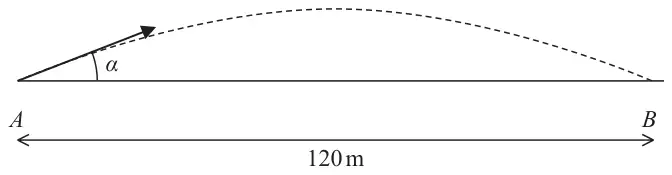 Figure 3: golf ball projected from A at angle alpha to horizontal ground, landing at B, where AB = 120 m