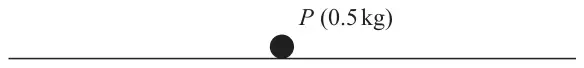 Figure 1: particle P of mass 0.5 kg resting on a horizontal line