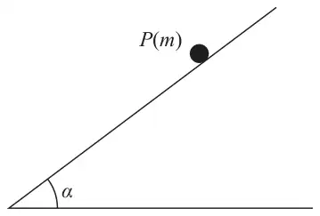 Figure 3: particle P of mass m on a plane inclined at angle alpha to the horizontal