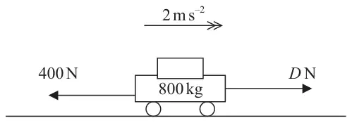 Figure 1: car of mass 800 kg on a horizontal road with acceleration 2 m/s² to the right, driving force D N to the right and resistance 400 N to the left