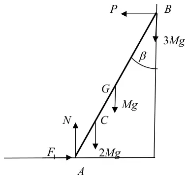 force diagram: P horizontal and 3Mg down at B, N up and F1 horizontal at A, 2Mg down at C, Mg down at G, angle beta between rod and wall