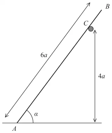 Figure 1: ladder AB of length 6a with A on horizontal ground, resting on a rail at C which is at height 4a above the ground, ladder inclined at angle alpha to the horizontal
