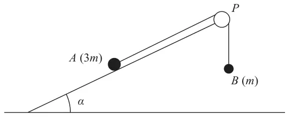 Figure 1: stone A of mass 3m on a plane inclined at angle alpha, attached by a string over a pulley P at the top of the plane to stone B of mass m hanging freely