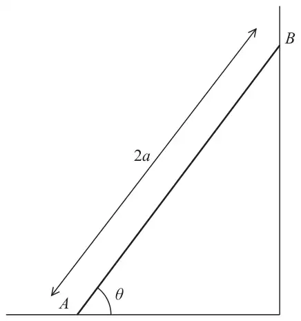 Figure 2: beam AB of length 2a with A on horizontal ground and B against a vertical wall, inclined at angle theta to the horizontal