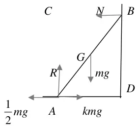 force diagram: beam from A on the ground to B on the wall, R up at A, kmg towards the wall and one half mg away from the wall at A, mg down at G, N horizontal away from the wall at B; C is level with B above A, D is the foot of the wall
