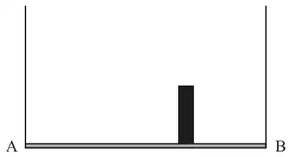 Horizontal plank AB hanging from vertical strings at A and B, with a stack of bricks standing on the plank to the right of its centre