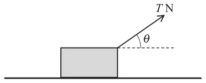 Block on horizontal ground with a force T N applied at its top right corner at angle θ above the dashed horizontal