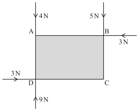 Rectangle ABCD with A top left, B top right, C bottom right, D bottom left; 4 N down at A, 5 N down at B, 3 N leftwards at B, 3 N rightwards at D and 9 N up at D