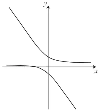 Graph of the implicit curve (2x + y)(y - 1) = 6: two branches, one above a horizontal asymptote and one below it