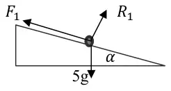 Force diagram: particle on a slope at angle alpha, friction F1 up the slope, normal reaction R1, weight 5g