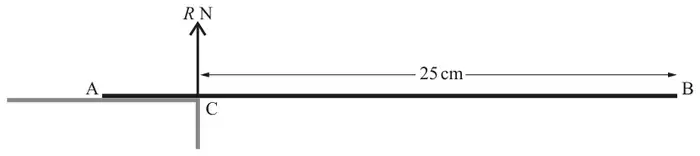 Force diagram from the Printed Answer Booklet: ruler AB on the table edge C, with CB = 25 cm and the upward force R N drawn at C