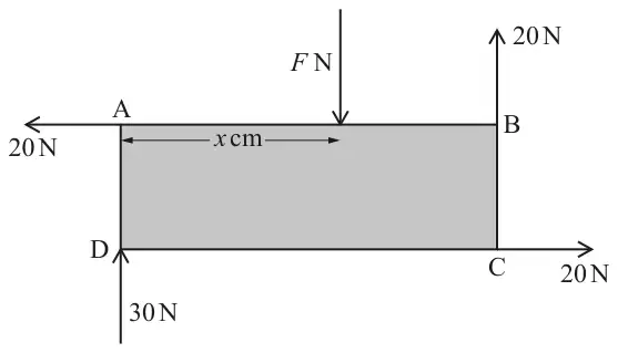 Rectangle ABCD with AB along the top: 20 N acts to the left at A along BA extended, 20 N acts upwards at B, 20 N acts to the right at C along DC extended, 30 N acts upwards at D; a force F N acts downwards on AB at a point x cm from A