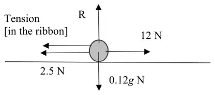 Force diagram for the head: R upwards, 0.12g N downwards, 12 N to the right, and to the left the tension [in the ribbon] and 2.5 N