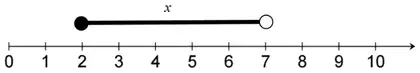 Number line from 0 to 10 with a line from a solid circle at 2 to an open circle at 7