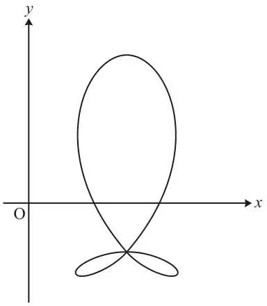 Curve shaped like a large loop above the x-axis crossing itself below the x-axis, with two small loops at the bottom, symmetrical about a vertical line