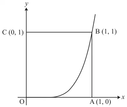 The curve y = x to the power 5 from O through B(1, 1), with the square OABC where A is (1, 0) and C is (0, 1)