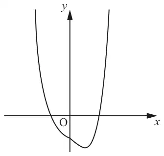 Curve y = x^4 - 2^x near the origin: crosses the x-axis once to the left of O and once to the right, with a minimum just right of the y-axis below the x-axis