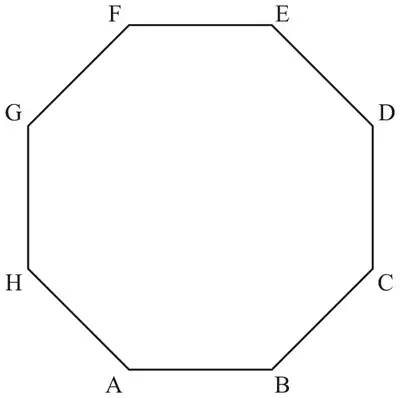 Fig. 4: regular octagon ABCDEFGH with AB horizontal at the bottom, CD vertical on the right, EF horizontal at the top and GH vertical on the left