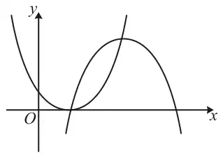 The U-shaped curve y = x squared minus 2x plus 1 touching the x-axis at x = 1, and the n-shaped curve y = minus x squared plus 6x minus 5 crossing the x-axis at x = 1 and further right; the curves meet at x = 1 and again near the top of the n-shaped curve