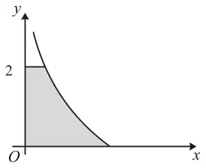Decreasing curve crossing the line y = 2 near the y-axis and meeting the positive x-axis; the region between the curve, the x-axis, the y-axis and the line y = 2 is shaded