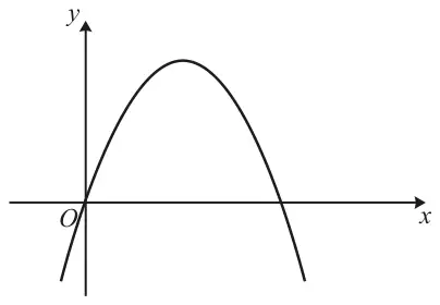 Sketch of an n-shaped curve through the origin O, crossing the positive x-axis, with a maximum point above the positive x-axis