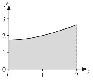 Graph of y = square root of (x squared + 3) from x = 0 to x = 2, with the region under the curve shaded down to the x-axis and bounded by a dashed line at x = 2