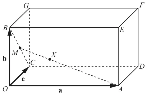Cuboid with base OADC and top BEFG; vectors a along OA, b along OB (vertical) and c along OC; M is the midpoint of BC and X lies on the dashed line from A to M