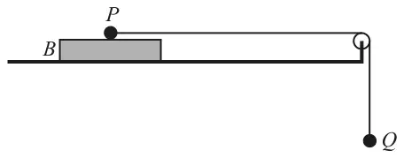 Block B on a horizontal surface with particle P on its upper surface; a horizontal string from P passes over a pulley at the edge of the surface to particle Q hanging vertically