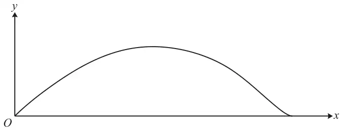 Axes x and y with origin O: a curve starts at O, rises to a single maximum, then falls and meets the x-axis tangentially further along