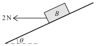 A block B on a plane inclined at angle theta to the horizontal, rising to the right; a horizontal force of 2 N acts on B, pointing to the left